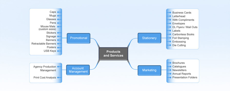 Our products and services